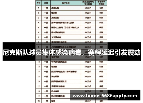 尼克斯队球员集体感染病毒，赛程延迟引发震动