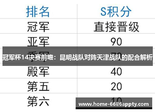 冠军杯14决赛前瞻：昆明战队对阵天津战队的配合解析